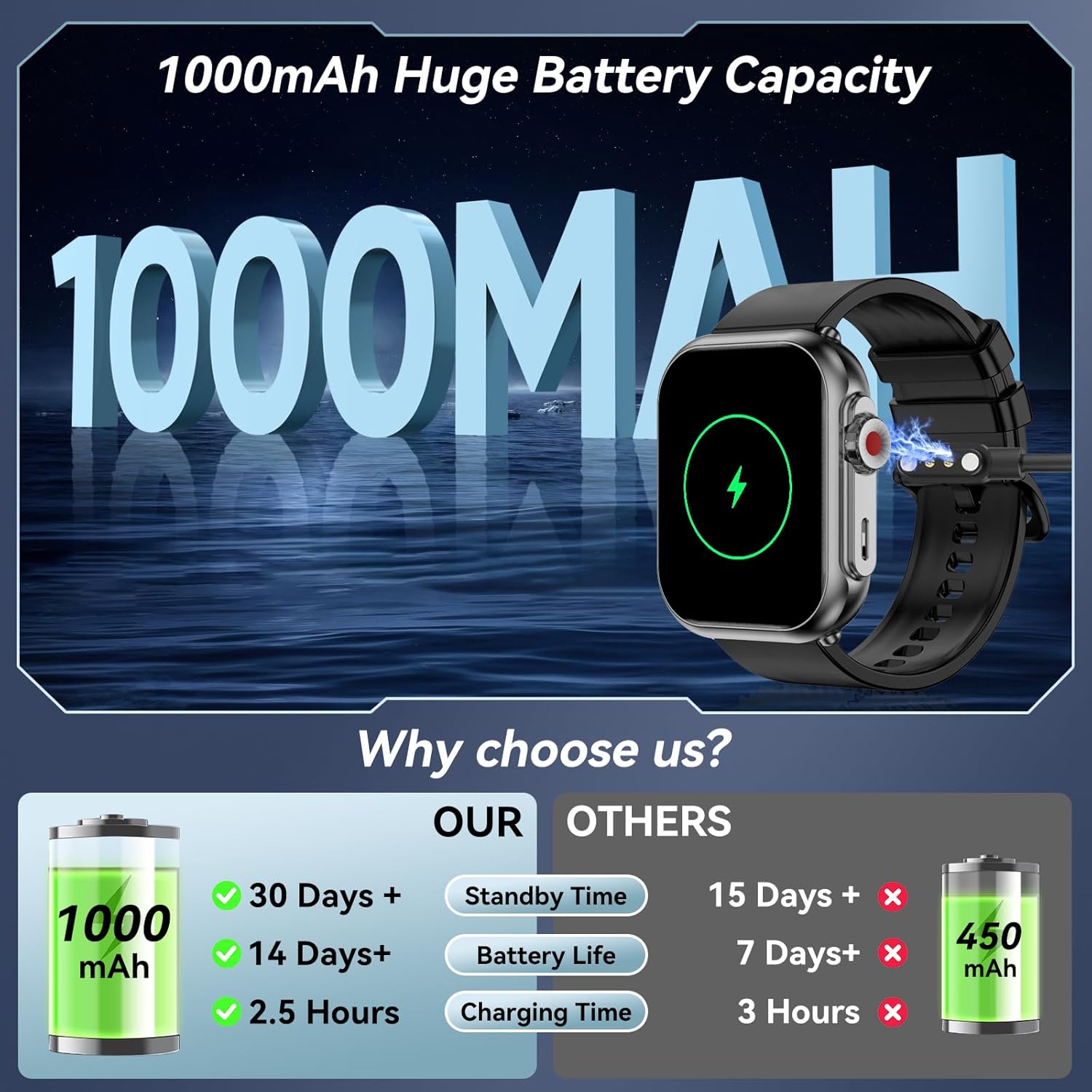 Smart Watch, 1.85" HD Smartwatches for Men Women, 1000 mAh Battery High Capacity, 110+ Sport Modes with Fitness Tracker Watch, IP68 Waterproof, Heart Rate/Sleep Monitor, Fitness Watch for Android/iOS - Image 7